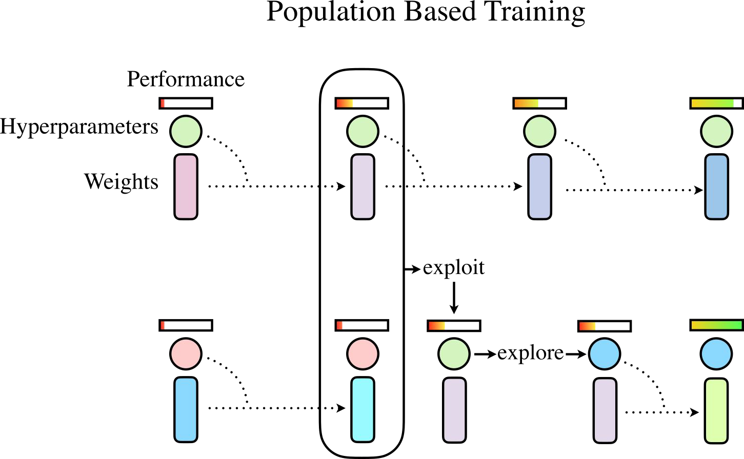 Population-Based Training (PBT)